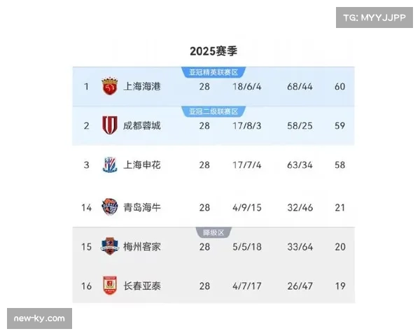 预期助攻数据对比 揭示保级队与争冠队差距