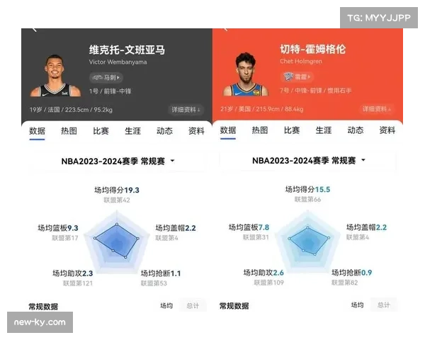 霍姆格伦与文班亚马内线作用对比 蓝领打法与全能型差异